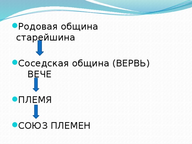 Дополни схему род племя