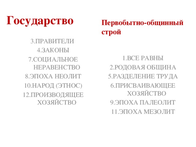 Государство Первобытно-общинный строй 3.ПРАВИТЕЛИ 4.ЗАКОНЫ 7.СОЦИАЛЬНОЕ НЕРАВЕНСТВО 8.ЭПОХА НЕОЛИТ 10.НАРОД (ЭТНОС) 12.ПРОИЗВОДЯЩЕЕ ХОЗЯЙСТВО 1.ВСЕ РАВНЫ 2.РОДОВАЯ ОБЩИНА 5.РАЗДЕЛЕНИЕ ТРУДА 6.ПРИСВАИВАЮЩЕЕ ХОЗЯЙСТВО 9.ЭПОХА ПАЛЕОЛИТ 11.ЭПОХА МЕЗОЛИТ 