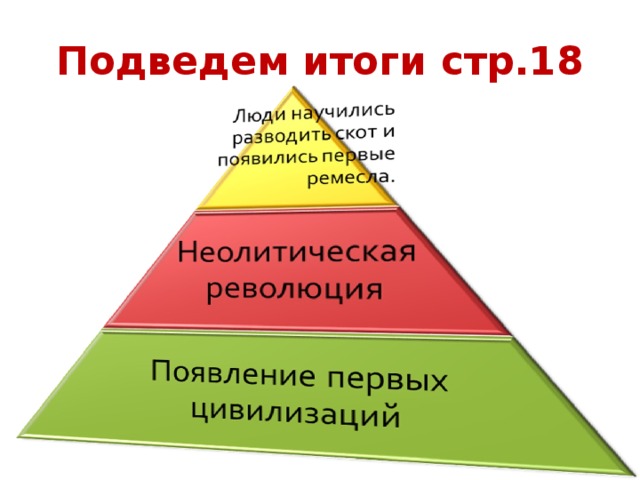 Неолитическая революция 6 класс конспект урока