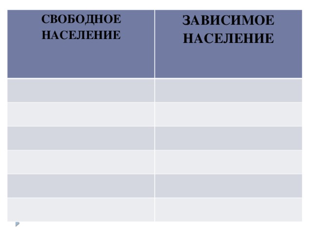 СВОБОДНОЕ НАСЕЛЕНИЕ ЗАВИСИМОЕ НАСЕЛЕНИЕ 