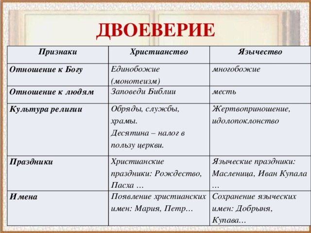 В чем главное отличие религии древних. Православие и язычество в сравнении. Отличие язычества от христианства. Сравнение язычества и христианства таблица. Таблица язычество и христианство.