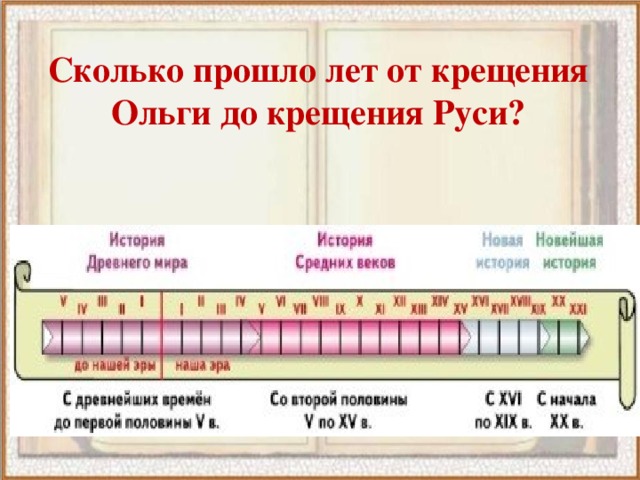 Сколько прошло лет от крещения Ольги до крещения Руси?   
