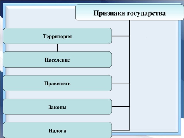 Признаки государства план