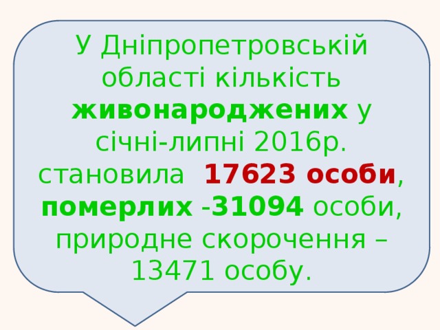 У Дніпропетровській області кількість живонароджених у січні-липні 2016р. становила 17623 особи , померлих - 31094 особи, природне скорочення – 13471 особу. 