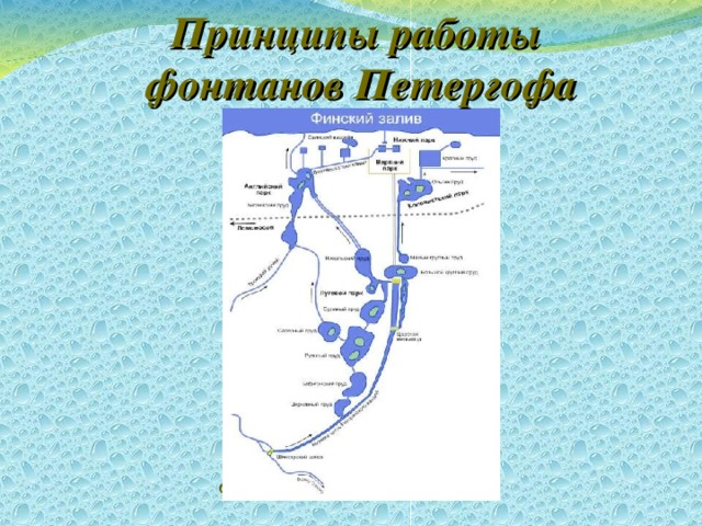 Принципы работы фонтанов Петергофа Схема движения воды к фонтанам 