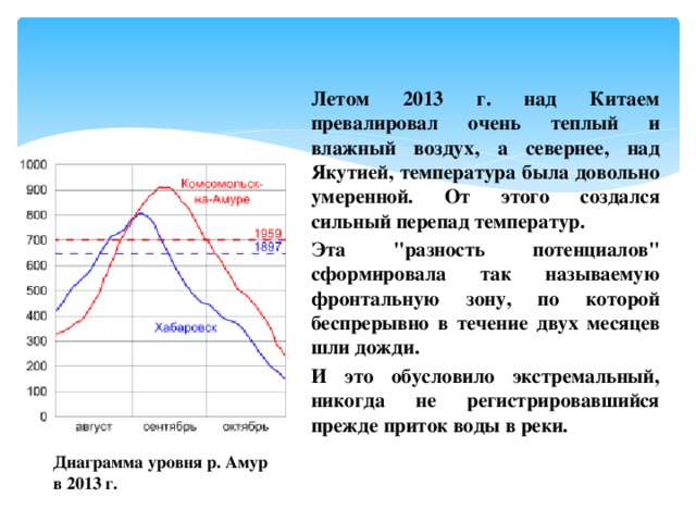  Летом 2013 г. над Китаем превалировал очень теплый и влажный воздух, а севернее, над Якутией, температура была довольно умеренной. От этого создался сильный перепад температур. Эта 