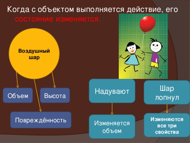 Объект окружающего мира информатика 6 класс презентация