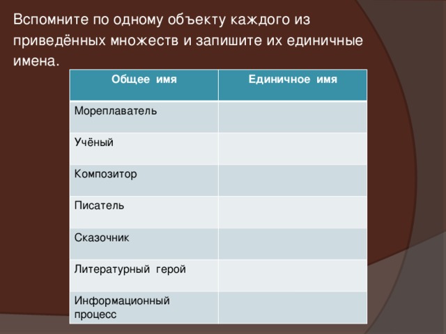 Вспомните по одному объекту каждого из приведённых множеств и запишите их единичные имена. Общее имя Единичное имя Мореплаватель Учёный Композитор Писатель Сказочник Литературный герой Информационный процесс 