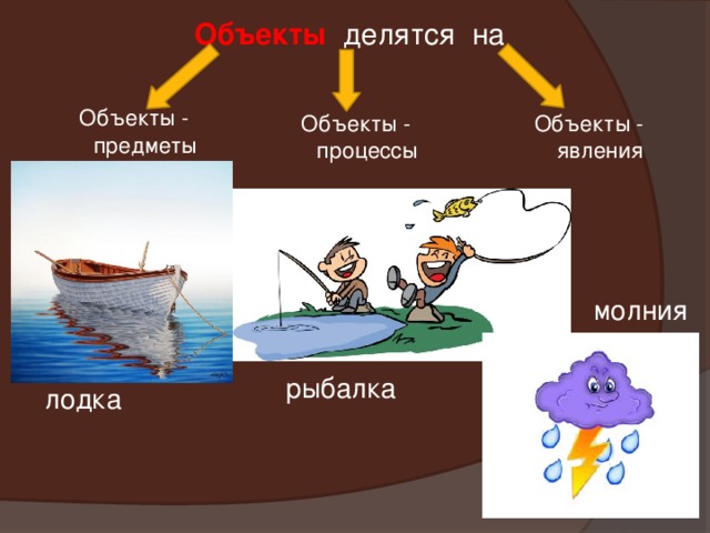 Объекты делятся на Объекты - предметы Объекты - процессы Объекты - явления молния рыбалка лодка 