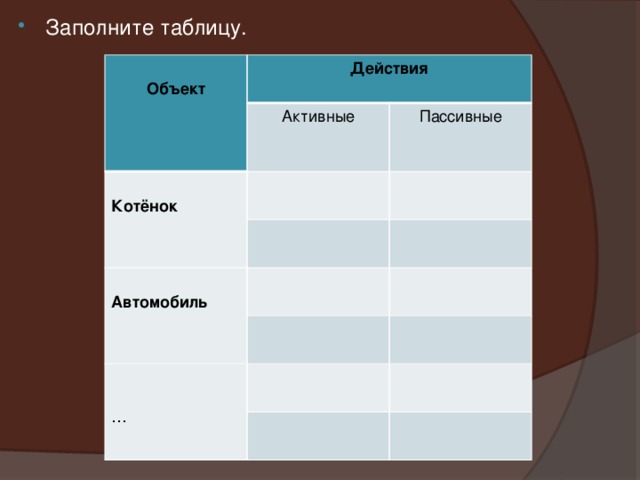 Заполните таблицу объект. Заполните таблицу объект активные пассивные действия. Заполните таблицу объект котёнок действия активные пассивные. Объект активные и пассивные действия. Пассивные действия автомобиля.