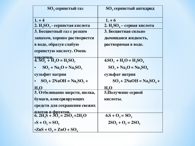 Формула сернистого газа. Химические свойства оксидов серы таблица 9 класс.