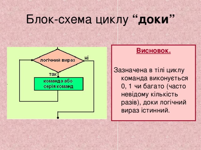 Цикл while блок схема. Repeat until блок схема. Блок схема цикла repeat. Команды цикла while.