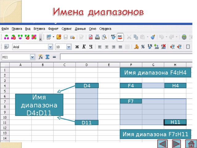 Имя диапазона в excel. Электронной таблице имена диапазонов что это. Название диапазонов данных. Как дать имя диапазону.