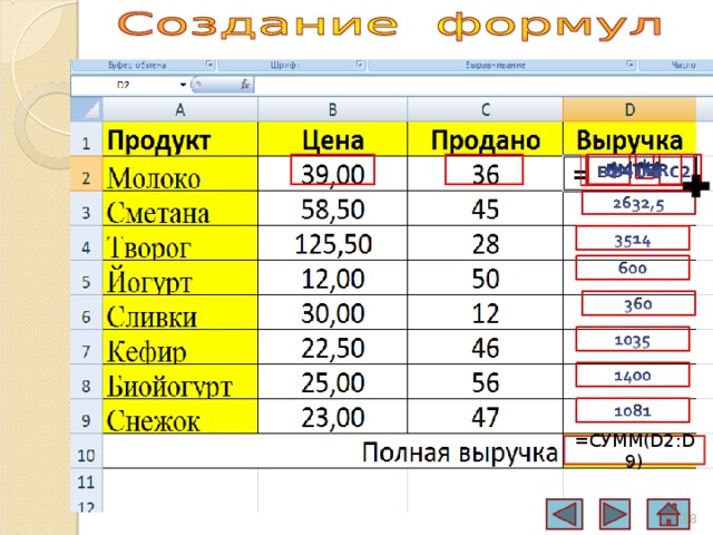 Презентация 4 класс технология работа с таблицами изделие работа с таблицами