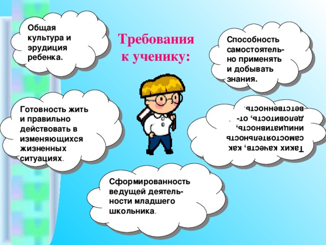 Таких качеств, как самостоятельность инициативность, деловитость, от- ветственность .  Требования  к ученику: Общая культура и эрудиция ребенка. Способность самостоятель- но применять и добывать знания. Готовность жить и правильно действовать в изменяющихся жизненных ситуациях . . Сформированность ведущей деятель-ности младшего школьника . 