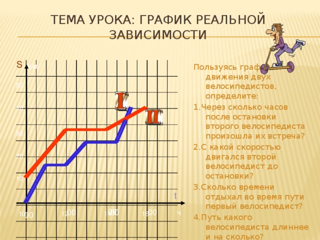 График в реальном времени. График реальной зависимости. График движения велосипедиста. Графики реальных зависимостей. График на уроке истории.