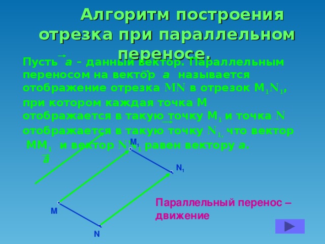 Образ отрезка. При параллельном переносе. Алгоритм построения параллельного переноса. Параллельный перенос отрезка. Алгоритм построения отрезка.