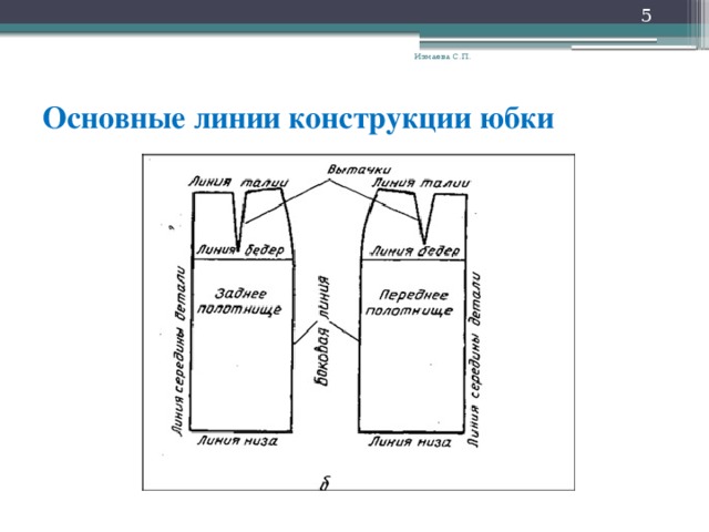 Как обозначается полуобхват талии при построении чертежа конструкции юбки