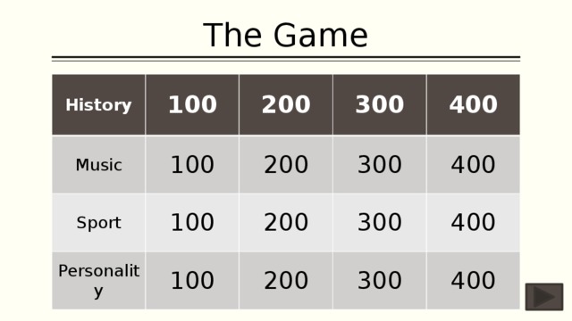 The Game History 100 Music 100 Sport 200 300 100 200 Personality 400 300 200 100 300 400 200 400 300 400 