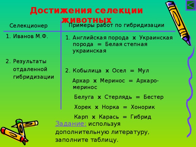 Презентация на тему Достижения и основные направления современной селекции и био