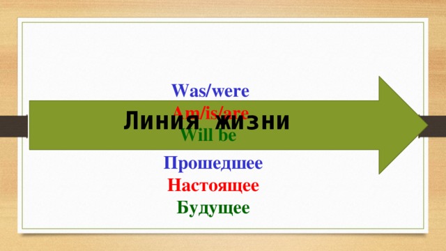 Was/were Am/is/are Will be Линия жизни Прошедшее Настоящее Будущее 