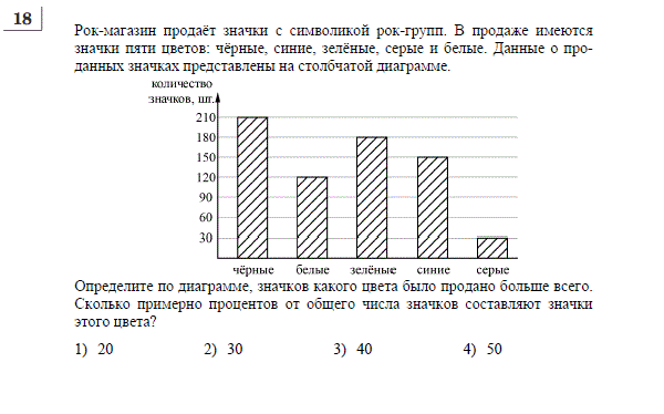 Определите по диаграмме сколько примерно единиц бытовой техники было продано в гипермаркетах 100000