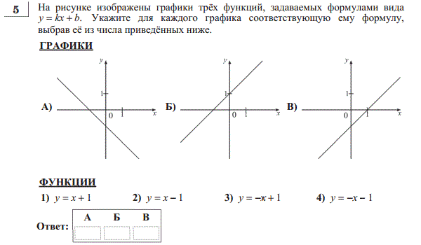 На рисунке изображены графики функций у кх в установите соответствие