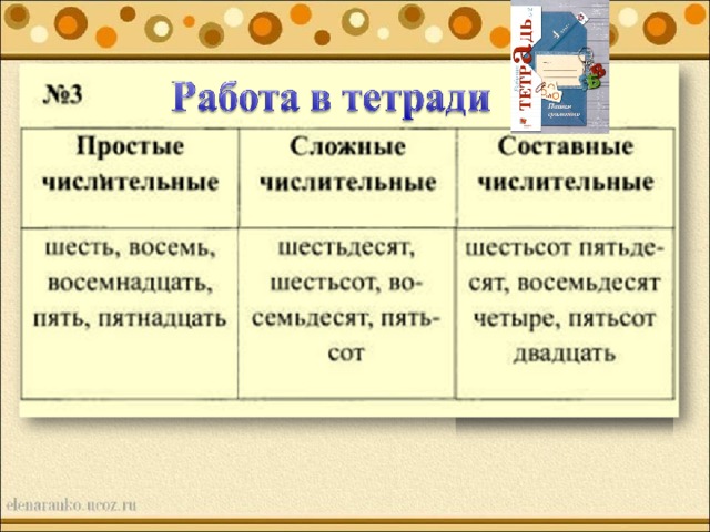 Числительное 4 класс презентация перспектива