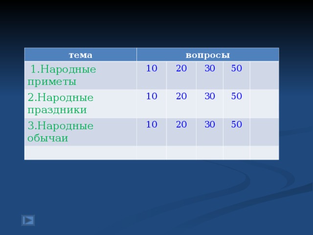 тема вопросы  1.Народные приметы 10 2.Народные праздники 20 3.Народные обычаи 10 10 20 30 30 50 20 50 30 50 