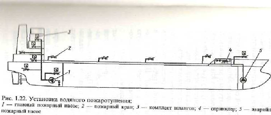 Схема системы водотушения на судне