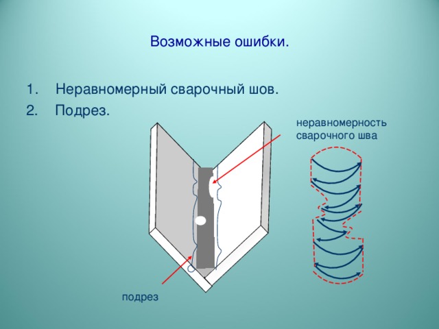 Возможные ошибки. Неравномерный сварочный шов. 2. Подрез. неравномерность сварочного шва подрез 