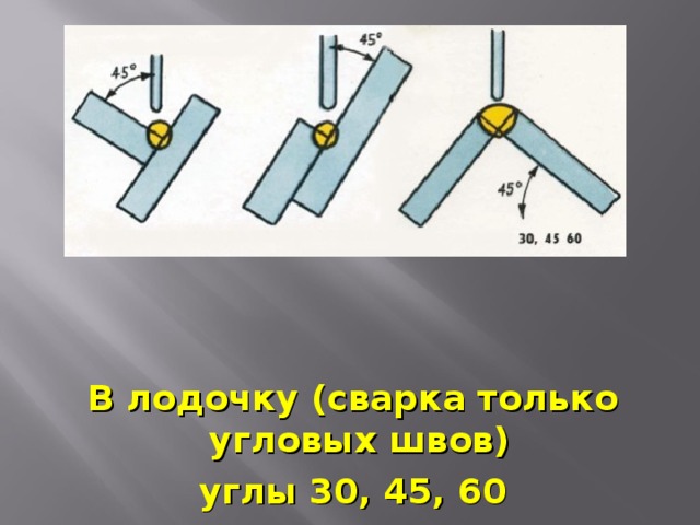  В лодочку (сварка только угловых швов) углы 30, 45, 60 