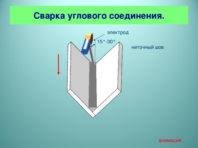 Сварка углового соединения. электрод 15 ° -30 ° ниточный шов анимация 