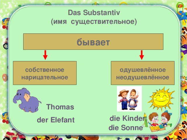 Das Substantiv  (имя существительное) бывает одушевлённое неодушевлённое собственное нарицательное  Thomas die Kinder der Elefant die Sonne 