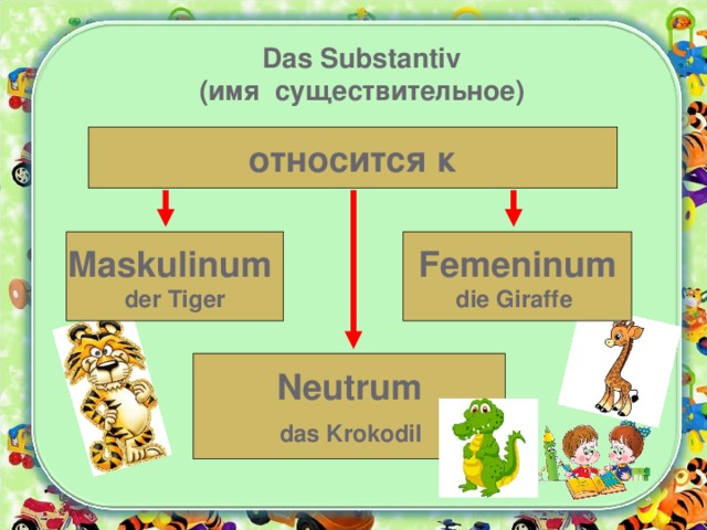 Das Substantiv  (имя существительное) относится к Maskulinum der Tiger Femeninum die Giraffe Neutrum  das Krokodil 