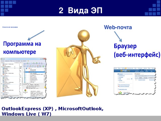 Веб почта. Web почта. Веб Интерфейс электронной почты. Электронная почта с web-интерфейсом. Протокол web почты.