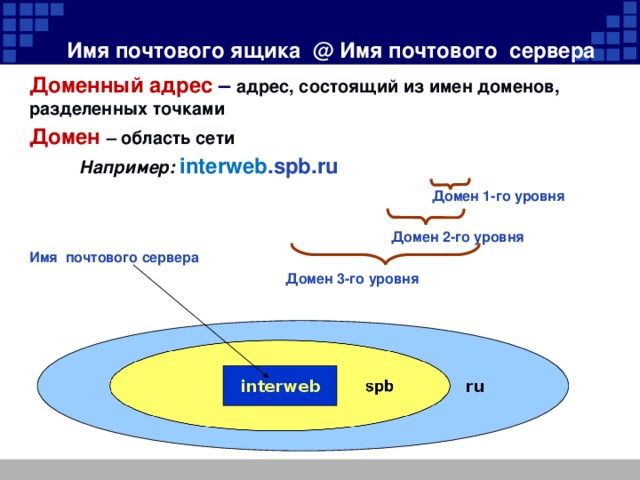 Имя пользователя имя сервера. Доменное имя почтового сервера. Имя почтового сервера. Имя почтового ящика@доменное имя сервера. Доменное имя сервера почты.