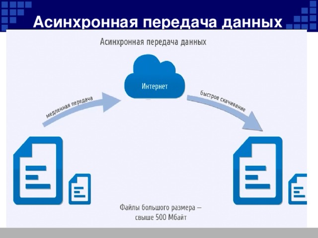 Передача изображений через интернет