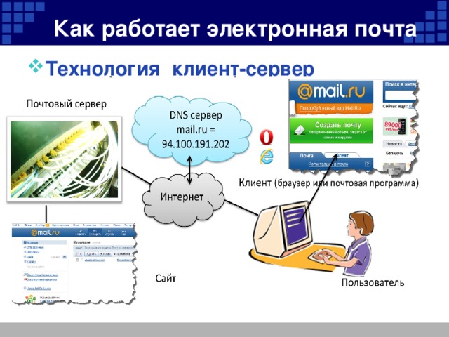 Презентация как работает электронная почта