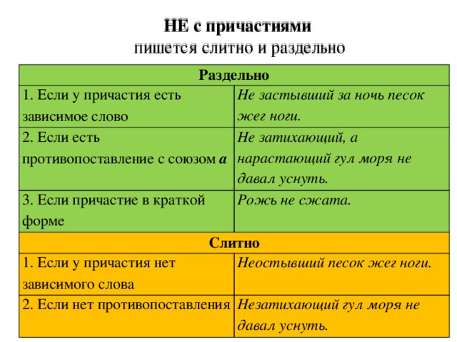 Как пишется ночь