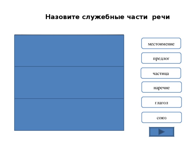 Назовите служебные части речи местоимение предлог частица наречие глагол союз 