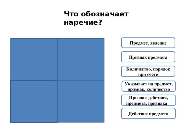 Что обозначает наречие?  Предмет, явление Признак предмета Количество, порядок при счёте Указывает на предмет, признак, количество Признак действия, предмета, признака Действие предмета 