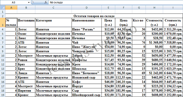 Карта россии эксель