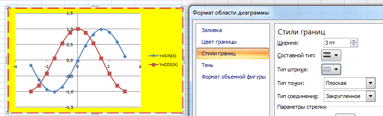 Диаграмма с областями