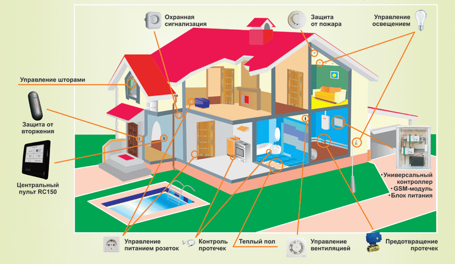 Умный дом на русском языке в хорошем качестве