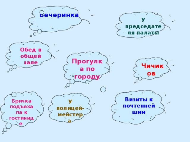 Вечеринка У председателя палаты Обед в общей зале Прогулка по городу Чичиков  Визиты к почтеннейшим Бричка подъехала к гостинице У полицей-мейстера
