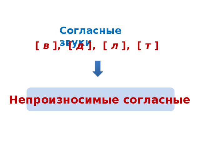 Удвоенные и непроизносимые согласные. Слова с непроизносимыми удвоенными согласными. Непроизносимые согласные д т в л. Слова с непроизносимой согласной л.