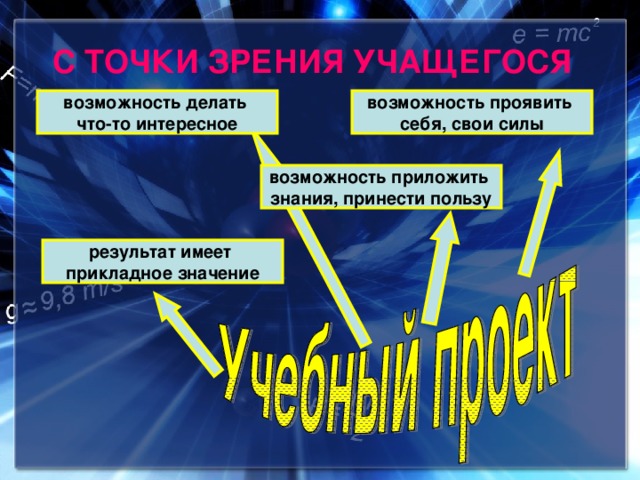 С ТОЧКИ ЗРЕНИЯ УЧАЩЕГОСЯ возможность делать что-то интересное возможность проявить себя, свои силы возможность приложить знания, принести пользу результат имеет прикладное значение