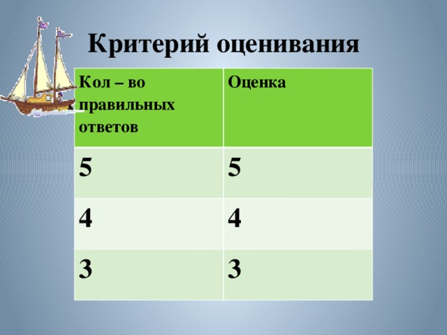 Критерий оценивания Кол – во правильных ответов Оценка 5 5 4 4 3 3  