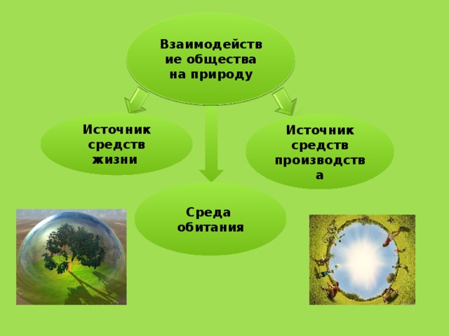 Природа выступает для человека источником средств жизни план